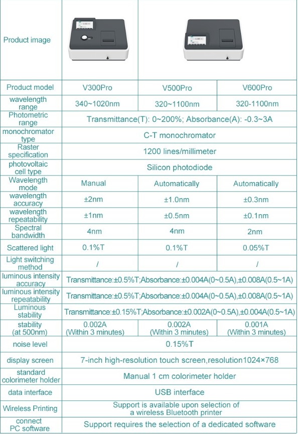 JOANLAB Vis Spectrophotometer Spektrofotometer 4 nm Manual Automatic V300Pro