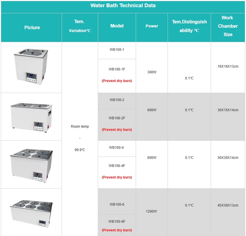 JOANLAB Water Bath Digital 6 Hole Lubang Timer WB100-6