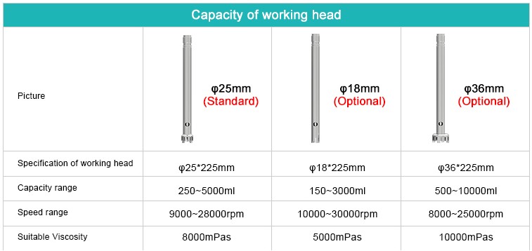 JOANLAB Homogenizer HZ-300 Blade 36 mm