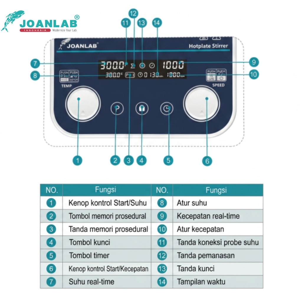 JOANLAB Modul HS-DT untuk Hotplate Magnetic Stirrer HS-5MAX