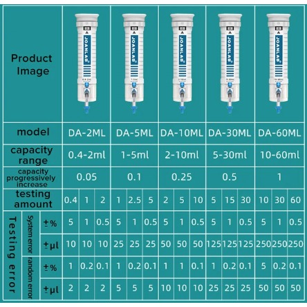 JOANLAB Bottletop Dispenser Botol Reagen Lab DA-5ML Paket dengan Botol