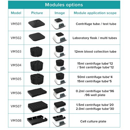 JOANLAB Modul VM503 untuk Vortex Mixer VM-500PRO